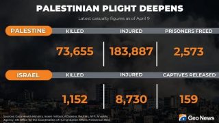 Gaza Crisis: Ceasefire Violations, Aid Blockades, and Rising Tensions